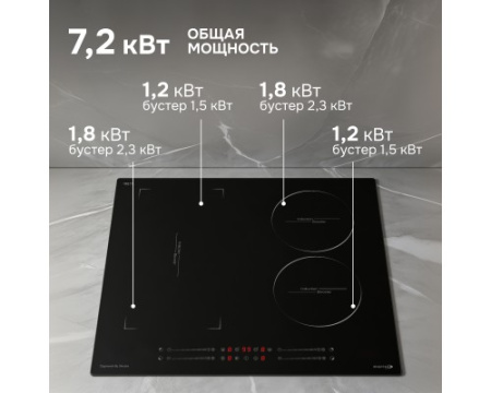 Стеклокерамическая варочная панель Zigmund & Shtain CI 49.6 B