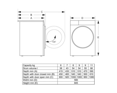 Стиральная машина Gorenje WG2PS72A12S/C