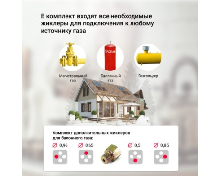 Газовая варочная панель Simfer H60V41O597