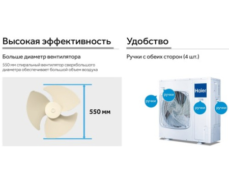 Кассетный кондиционер Haier AB71F2LR1FA/1U71F2LR1FA